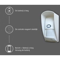 Home-Locking pir-detector buiten anti dier tot 25 kg DPBU-093