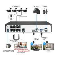 Home-Locking NVR 8CH 2160P-H265  8.0MP 8 uitgangen POE CN-523