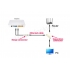 Home-Locking POE-splitter voor aansluiten van 2 IP-camera's op 1 UTP kabel RJ-652.
