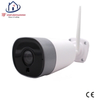 - IP-camera's