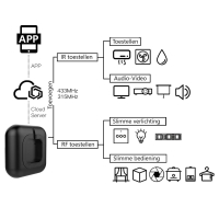 Home-locking IR-RF hub met bediening via Smart Life APP werkt met Alexa en Google spraaksturing. T-2020